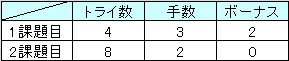 f:id:MiniLop:20170731182440j:plain f:id:MiniLop:20170731182440j:plain