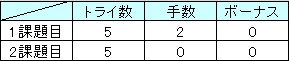 f:id:MiniLop:20170731182900j:plain f:id:MiniLop:20170731182900j:plain