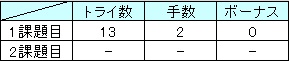 f:id:MiniLop:20170731183713j:plain f:id:MiniLop:20170731183713j:plain