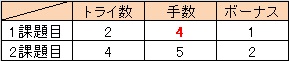 f:id:MiniLop:20170731184418j:plain f:id:MiniLop:20170731184418j:plain