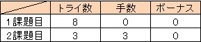 f:id:MiniLop:20170731184615j:plain f:id:MiniLop:20170731184615j:plain