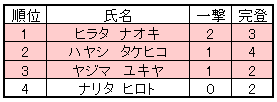 f:id:MiniLop:20180521201641p:plain