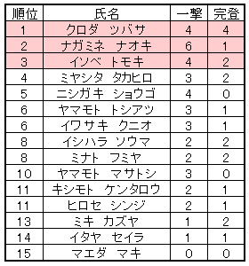 f:id:MiniLop:20180521202529p:plain