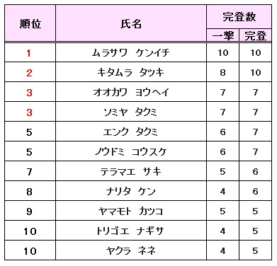 f:id:MiniLop:20180624130721j:plain