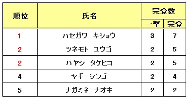 f:id:MiniLop:20180624130803j:plain