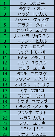 f:id:MiniLop:20181110113800p:plain