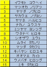 f:id:MiniLop:20181114131544p:plain