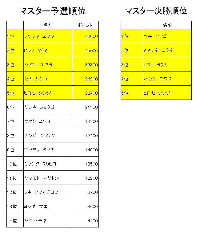 f:id:MiniLop:20210908143316j:plain