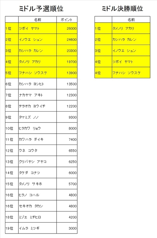 f:id:MiniLop:20210908143319j:plain