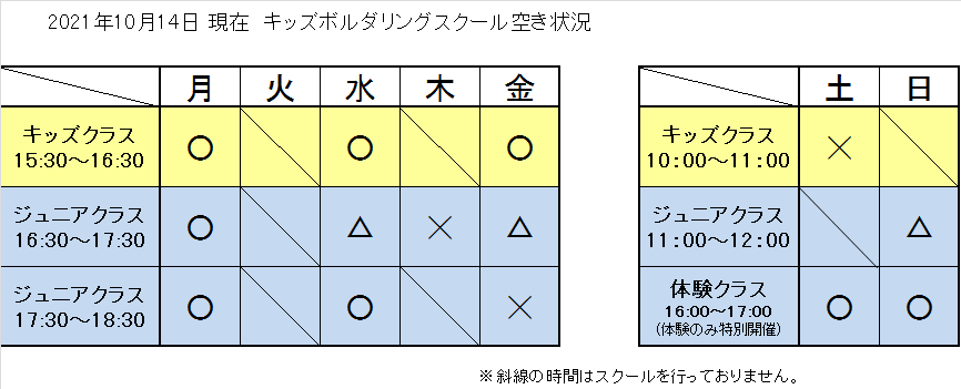 f:id:MiniLop:20211014135118p:plain