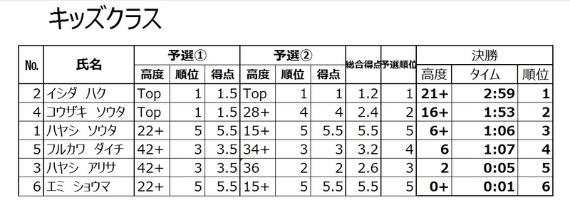 f:id:MiniLop:20220123142553j:plain