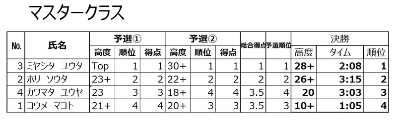 f:id:MiniLop:20220123142602j:plain