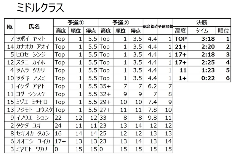 f:id:MiniLop:20220123142606j:plain