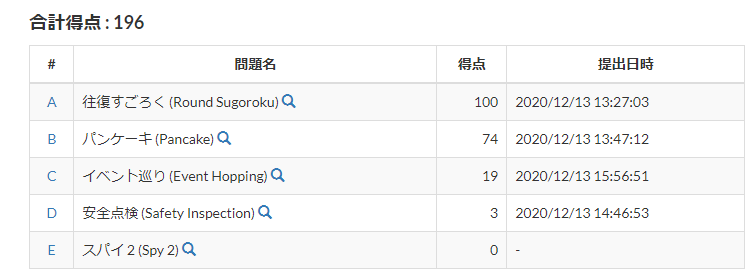 f:id:MiniSlime:20201214141225p:plain