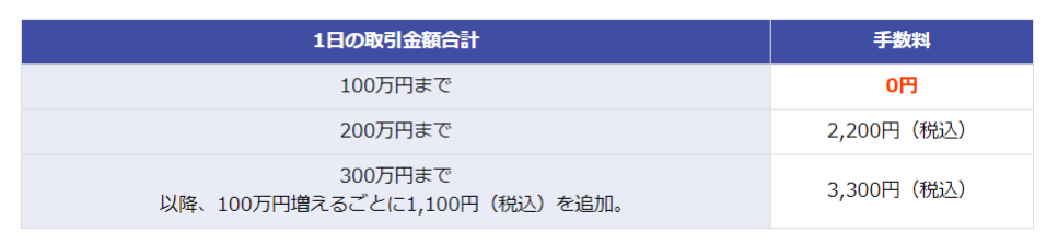 初心者 手数料は 超割コース よりも いちにち定額コース の方が良い理由 Index Lab インデックスラボ