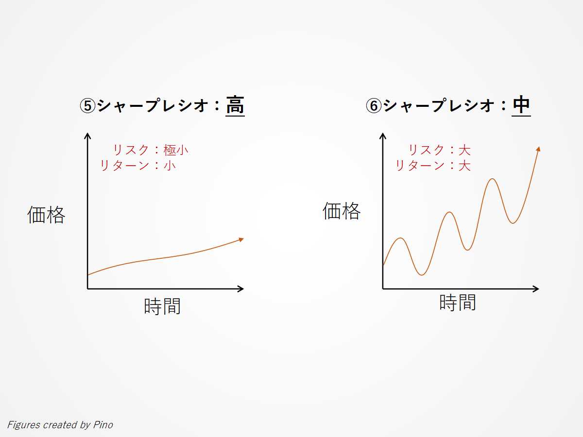 シャープレシオは高い方が良いは嘘 シャープレシオよりも注目すべきは絶対に 一生 インデックス宣言