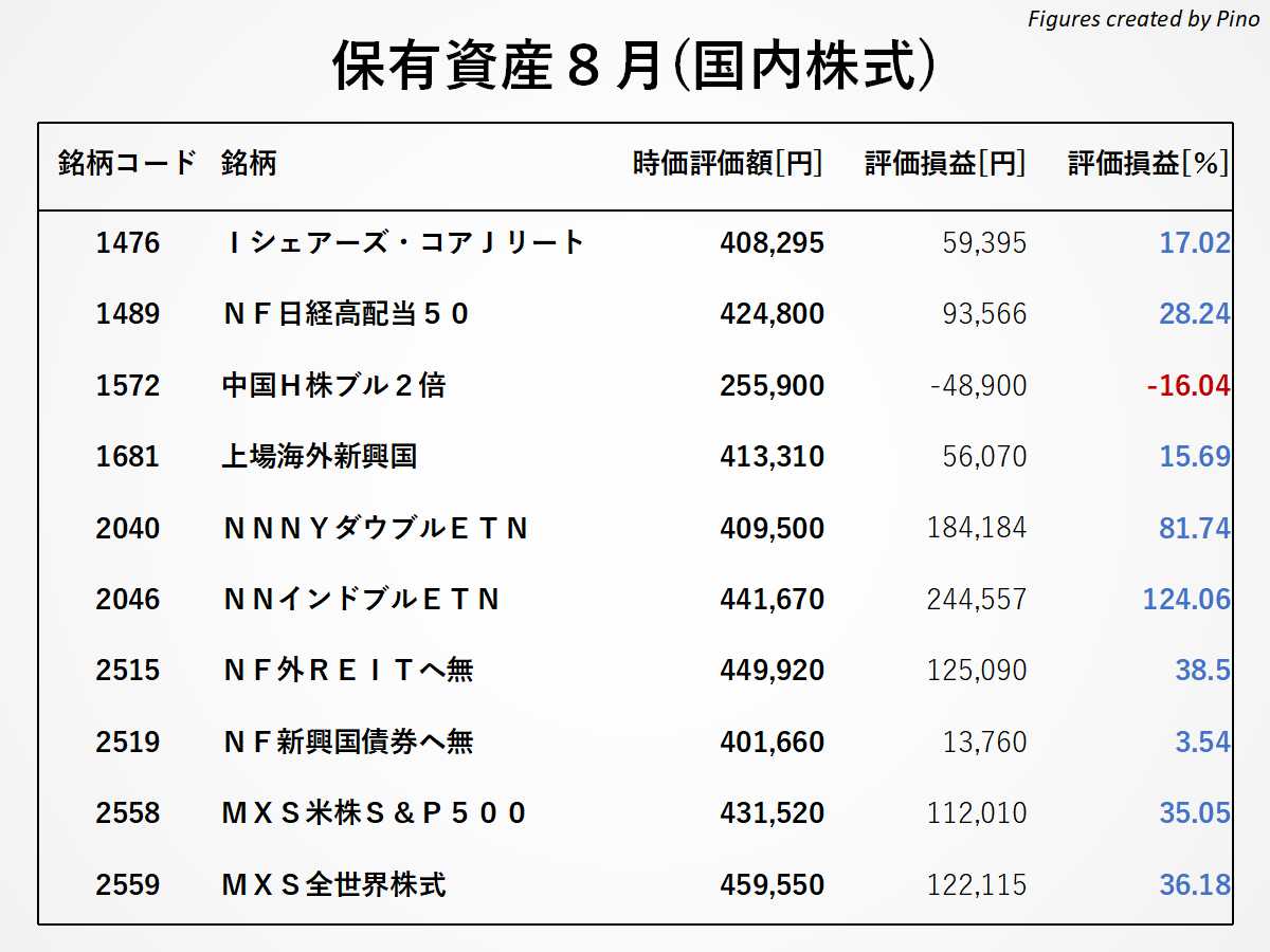 ぴのの保有銘柄(国内株式)2021年8月更新
