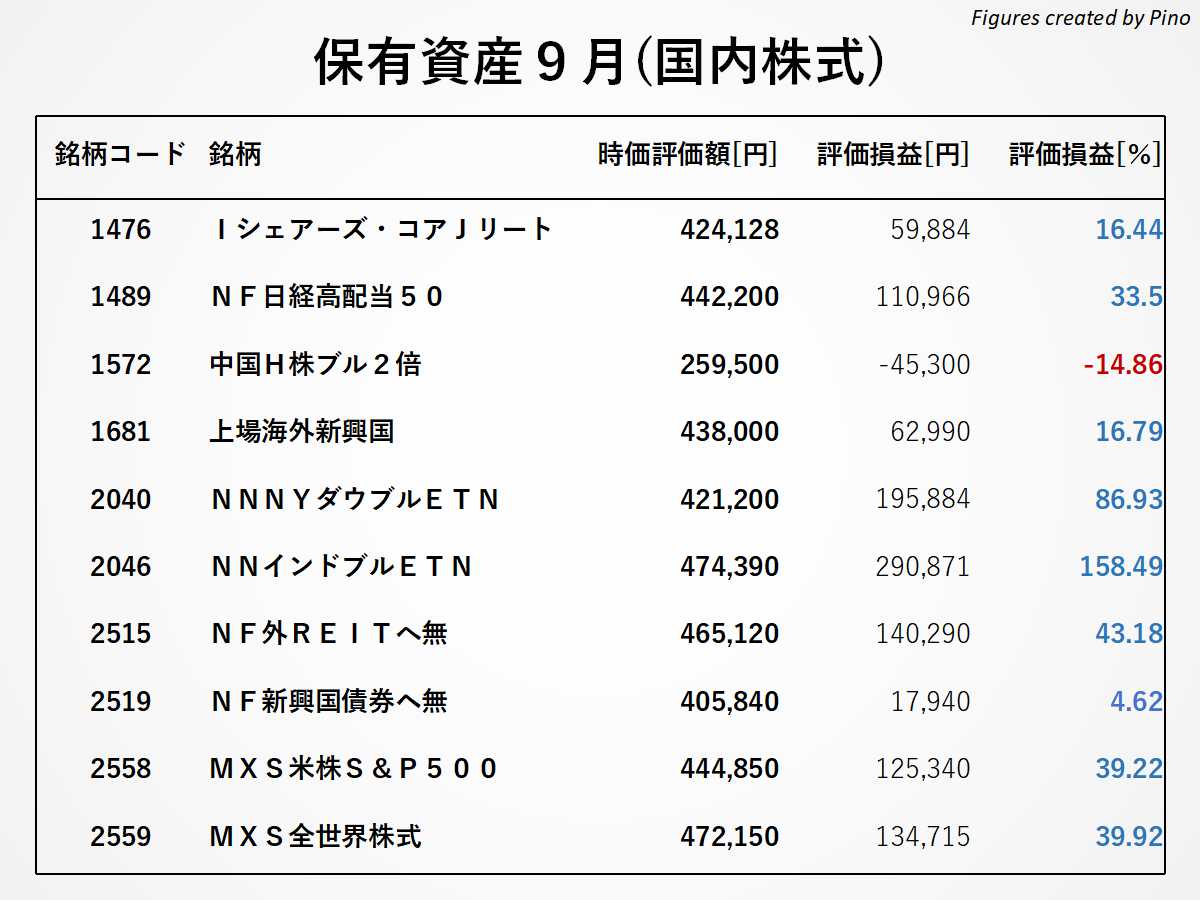 ぴのの保有銘柄(国内株式)2021年9月更新