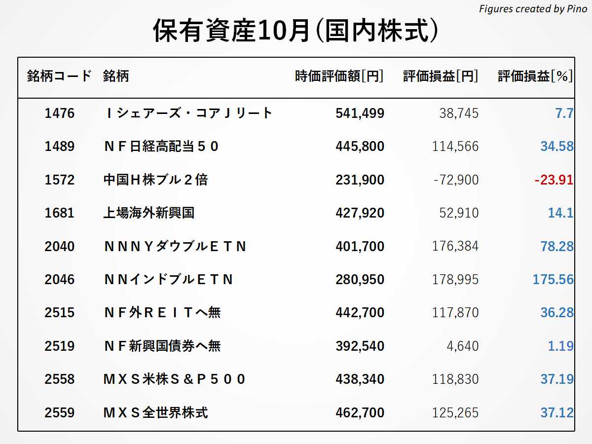 ぴのの保有銘柄(国内株式)2021年10月更新