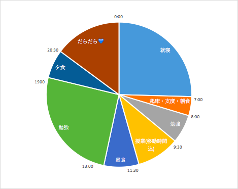 f:id:Minska_ca:20180121051645p:plain