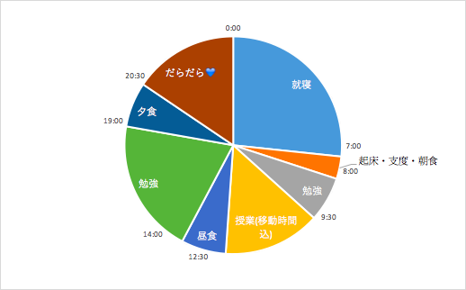 f:id:Minska_ca:20180121052212p:plain