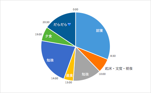 f:id:Minska_ca:20180121054158p:plain