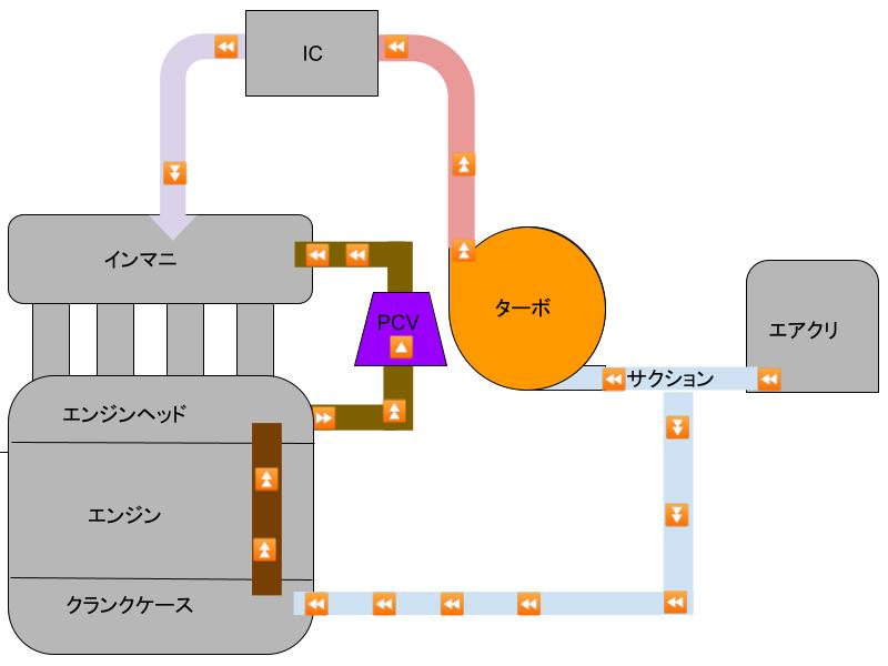 クランクケース減圧に付いて考察 - なんかやった時の記録