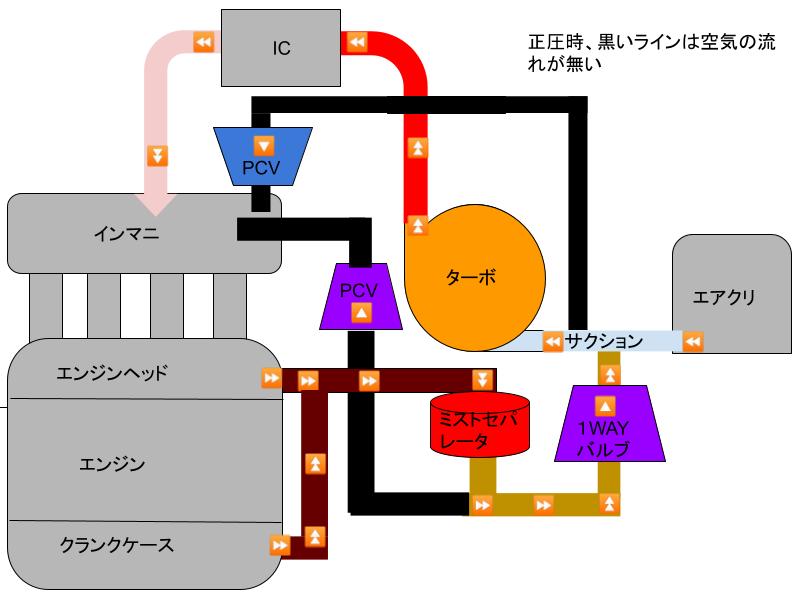 クランクケース減圧に付いて考察 - なんかやった時の記録