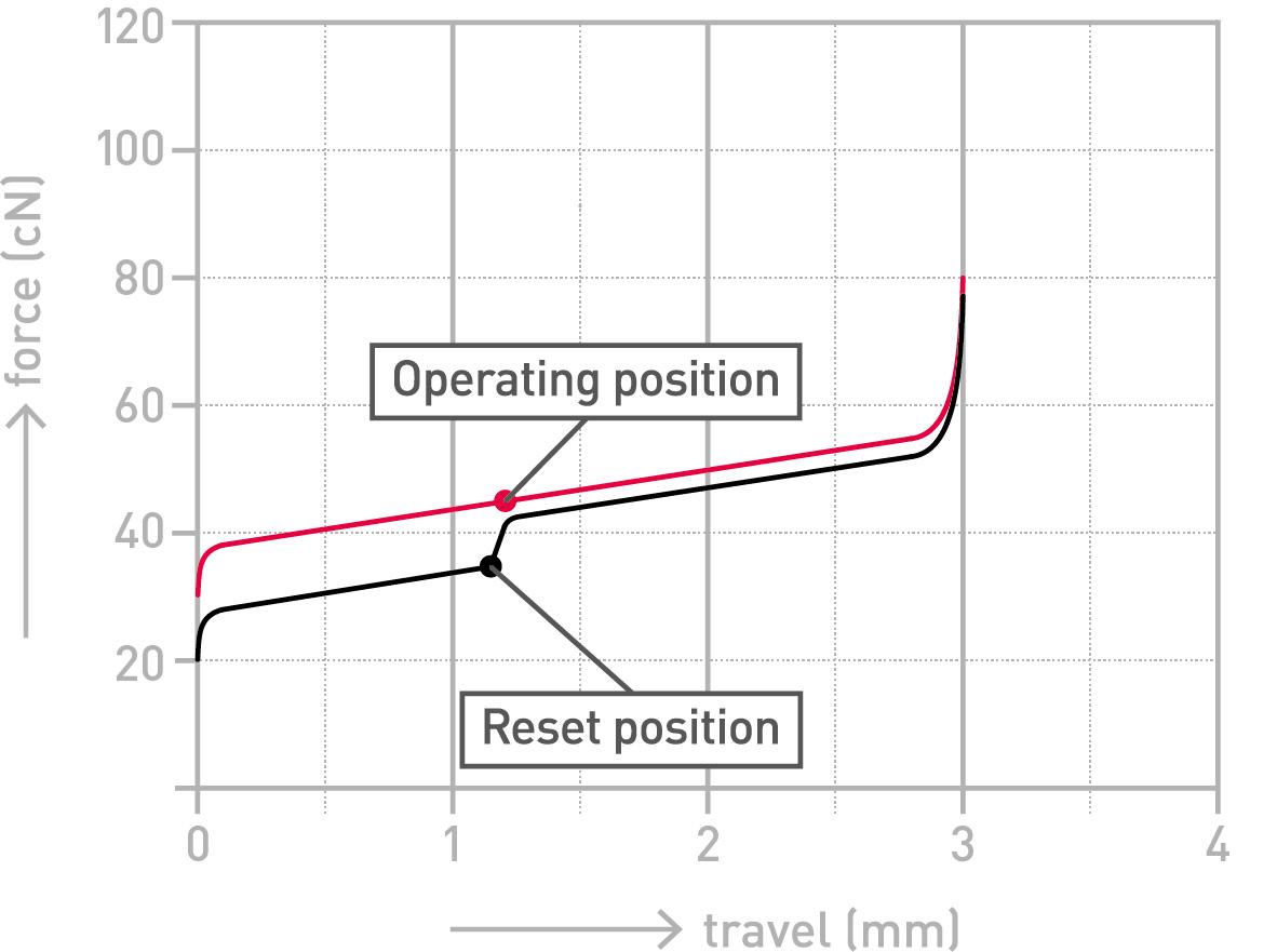 f:id:MiraP:20200503211312j:plain f:id:MiraP:20200503211312j:plain