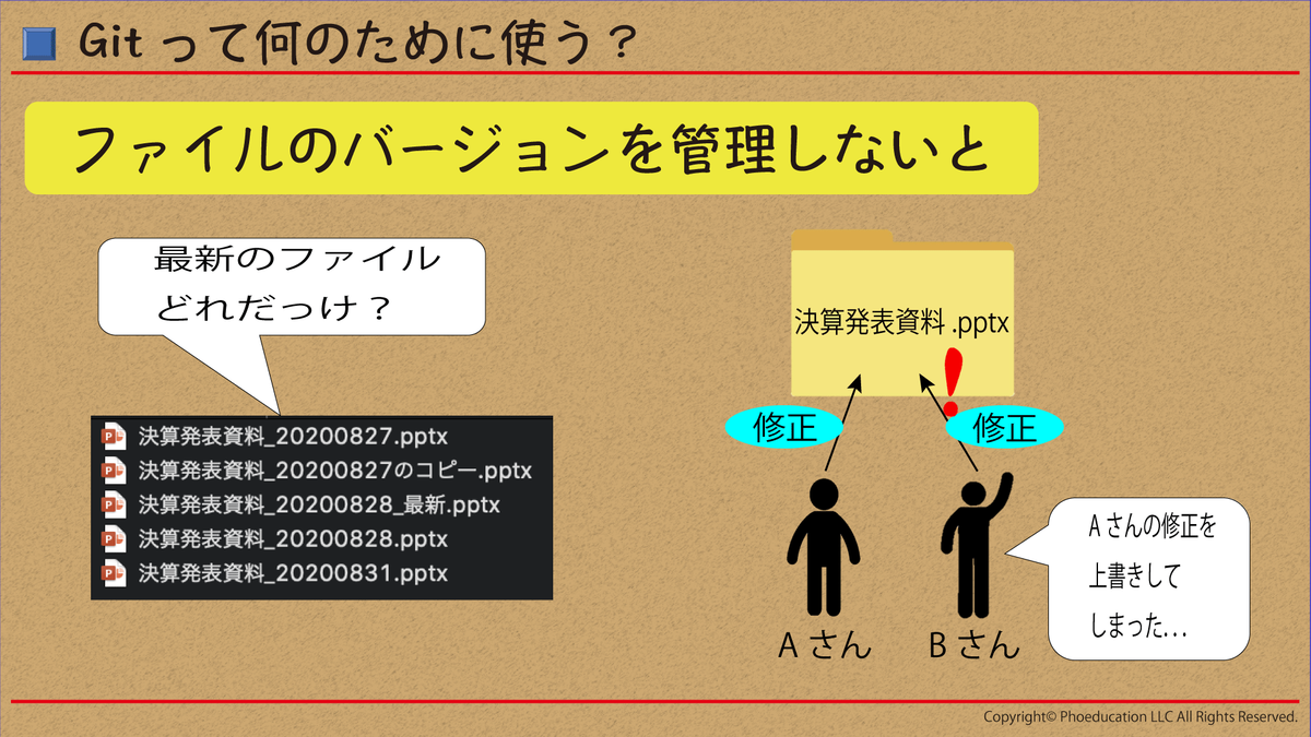 Git基礎01_001