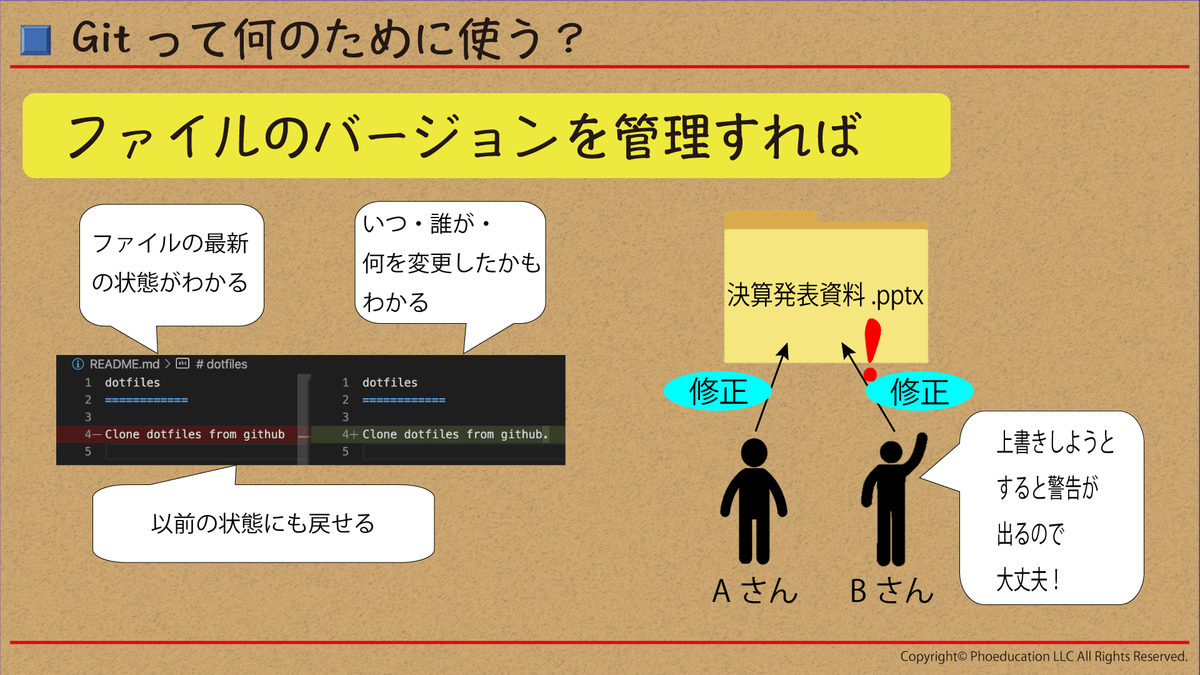 Git基礎01_002