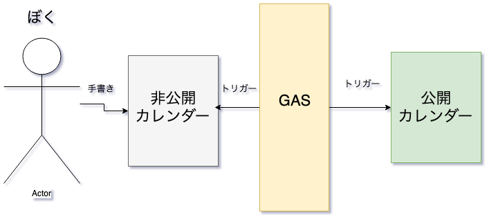 仕組み