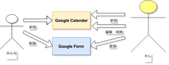 f:id:MireiMixin:20190408002807p:plain