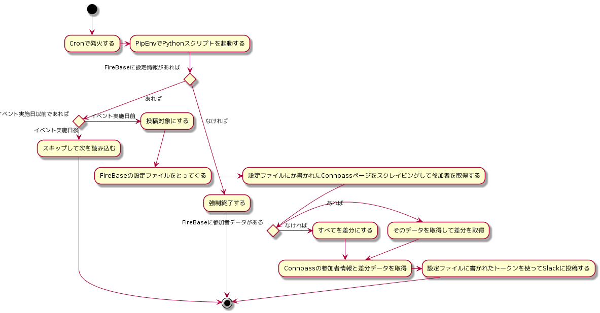 f:id:MireiMixin:20191221213052p:plain