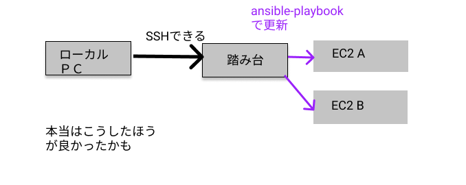 f:id:MireiMixin:20200923003449p:plain