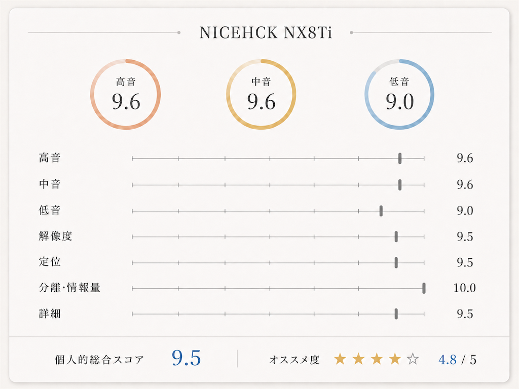 f:id:MitirEarphone:20260530141012p:image