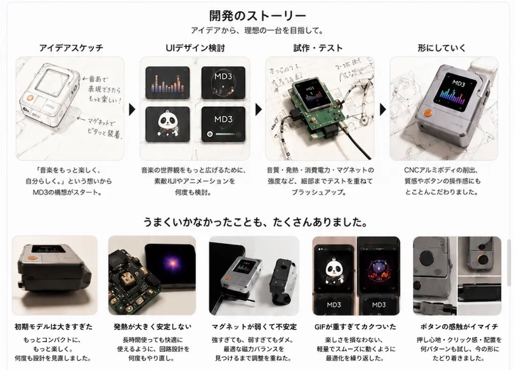 f:id:MitirEarphone:20260620152953j:image