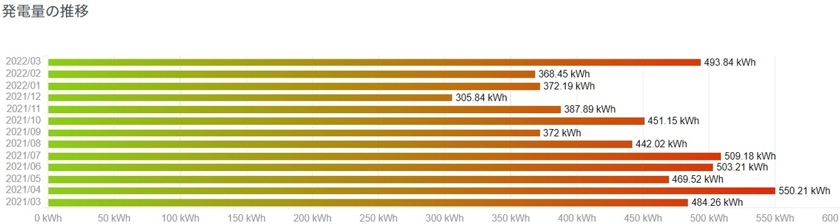 f:id:Mitiru:20220401011156j:plain