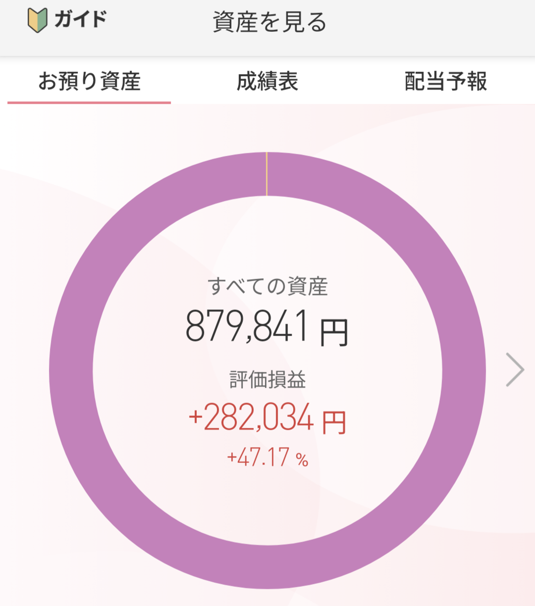 大和コネクト証券で積み立てた投資信託を処分。他社移管はできないためやむを得ず売却 - つばめが映す自由帖