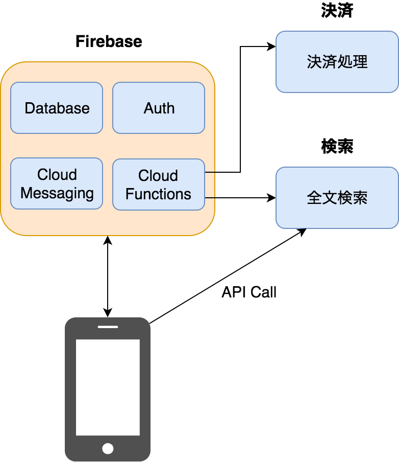 f:id:MiuP:20180209102151p:plain f:id:MiuP:20180209102151p:plain