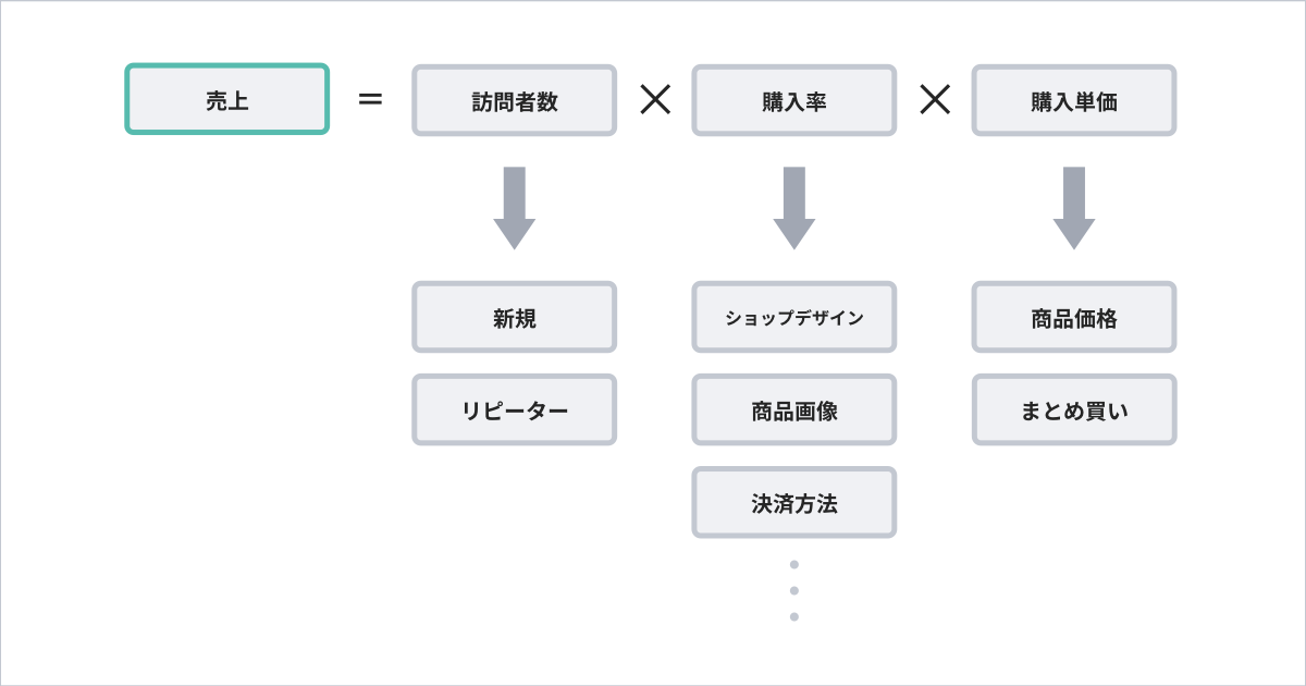 f:id:MiyaMasa:20191215021755p:plain