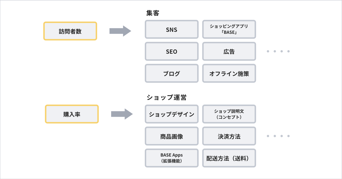 f:id:MiyaMasa:20191215021841p:plain