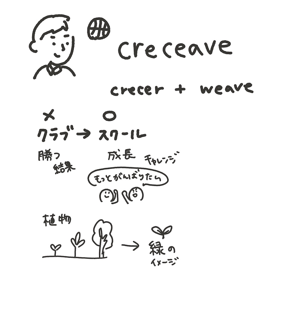 f:id:Miyakobito:20200314183945j:image