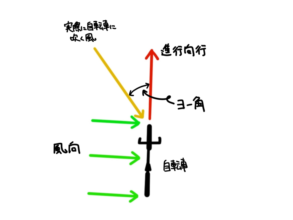 f:id:Miyamotosan:20180120212557j:plain