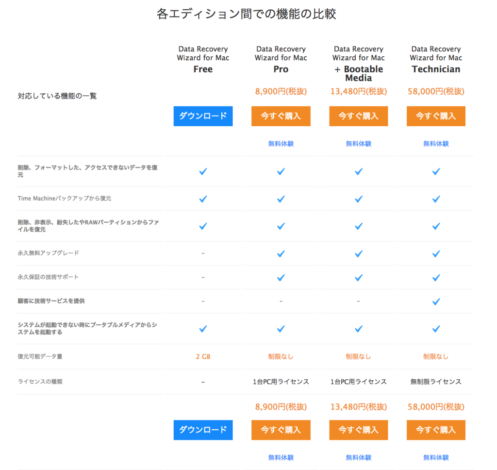 f:id:MiyataShota:20180911032250p:plain f:id:MiyataShota:20180911032250p:plain