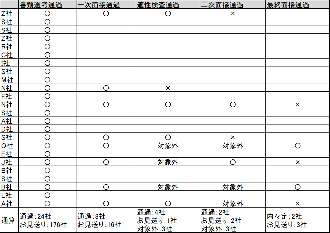 f:id:MiyquN:20200607182930p:plain f:id:MiyquN:20200607182930p:plain