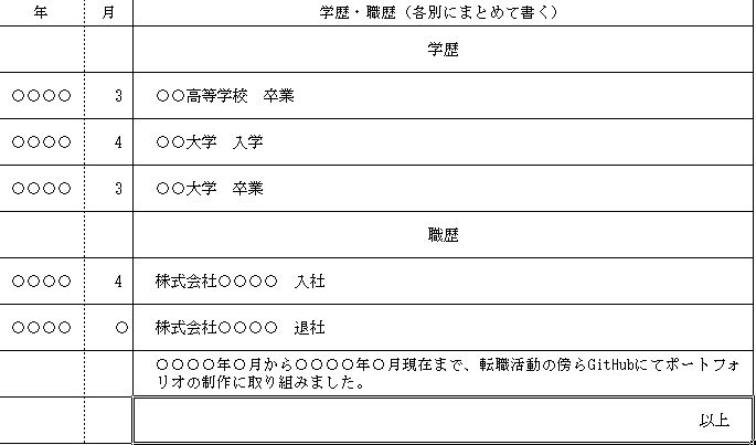 f:id:MiyquN:20200611155851j:plain 履歴書の経歴欄