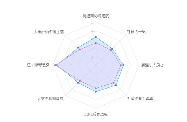 f:id:MiyquN:20200616001146j:plain f:id:MiyquN:20200616001146j:plain