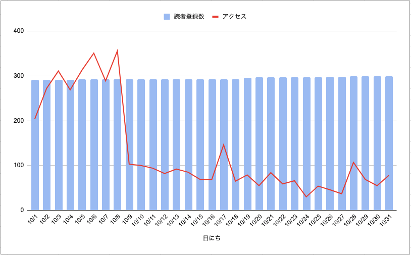 f:id:Mizukidesu:20201105135937p:plain f:id:Mizukidesu:20201105135937p:plain