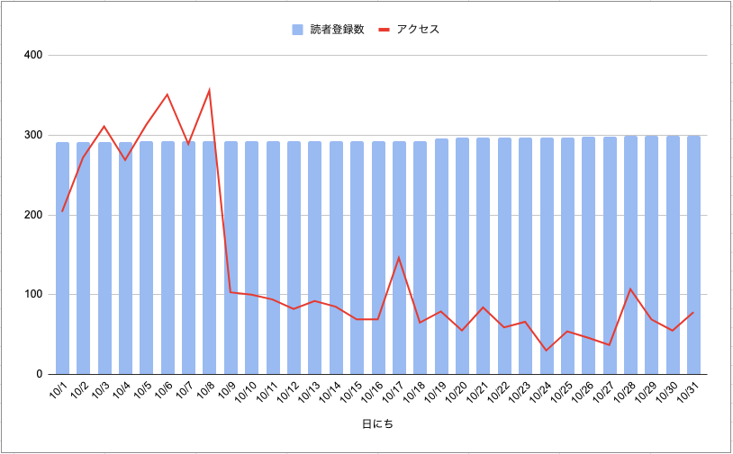 f:id:Mizukidesu:20201105135937p:plain